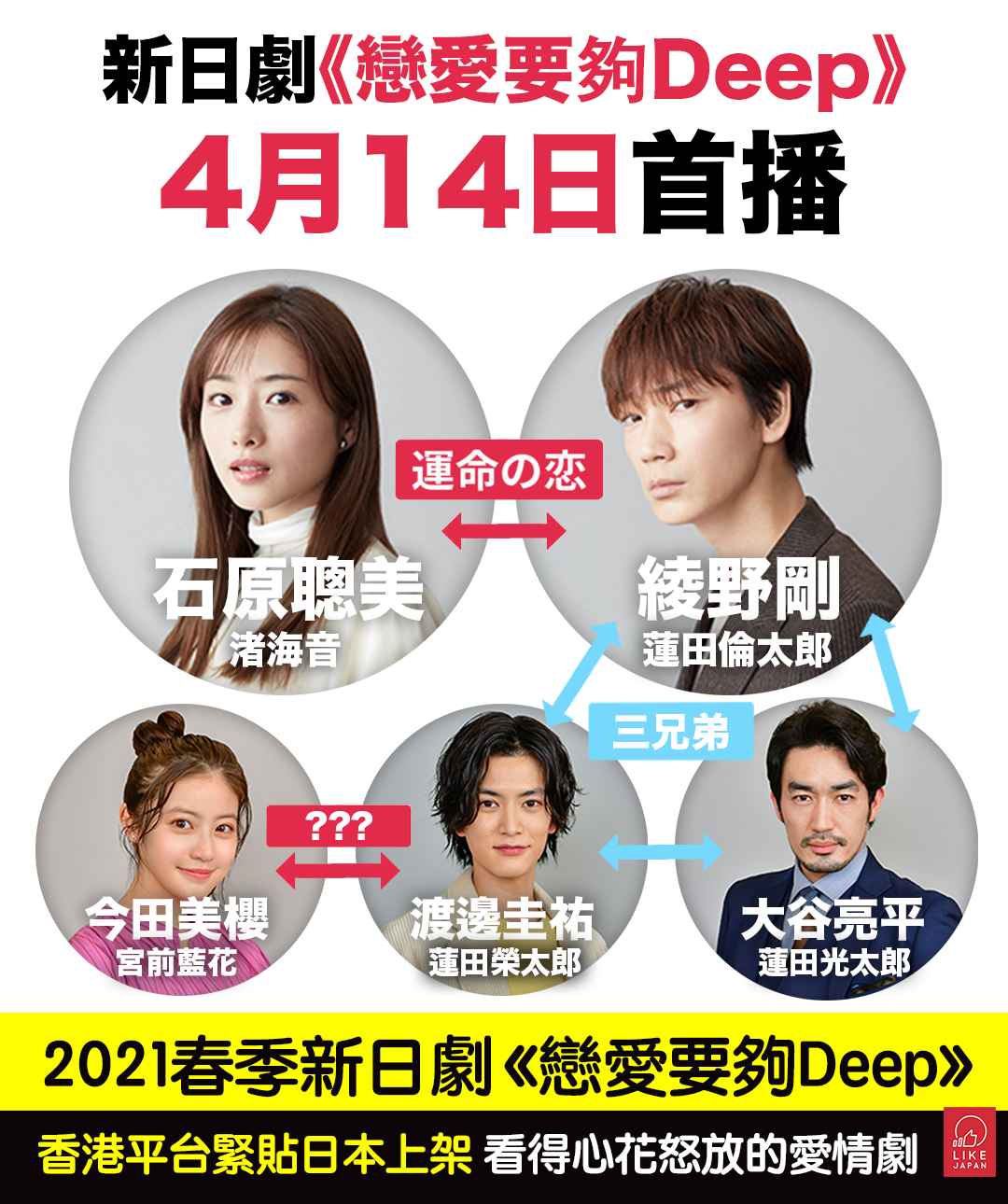 喜愛日本like Japan Likejapan娛樂 21春季新日劇 戀愛要夠deep 4月14日首播 Facebook
