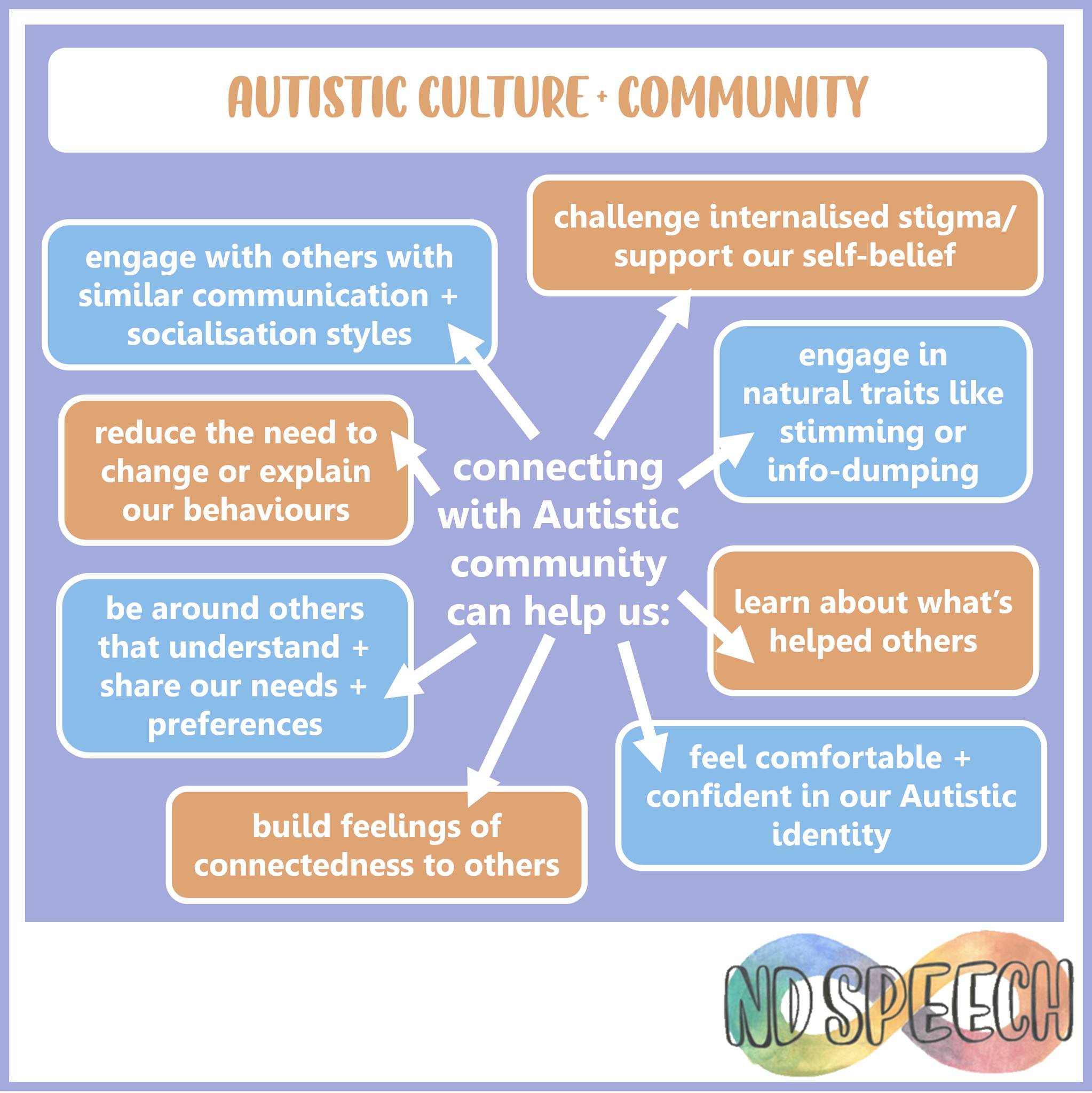 ND Speechie - Connecting with Autistic community has so...