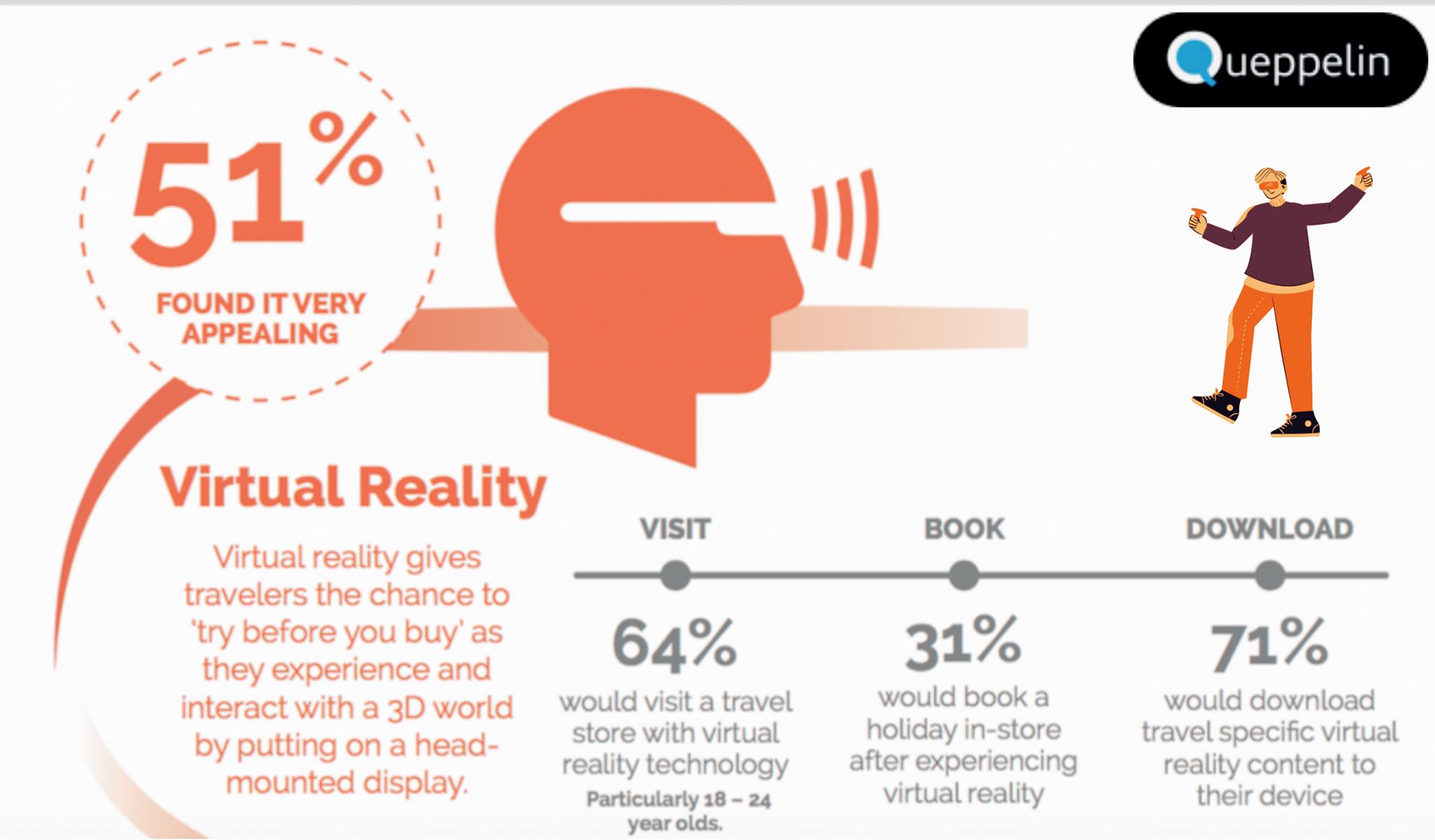Queppelin - Virtual Reality is one of the technologies...