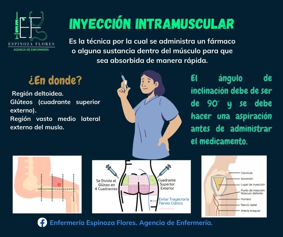 La inyección intramuscular es... - Enfermería Espinoza Flores