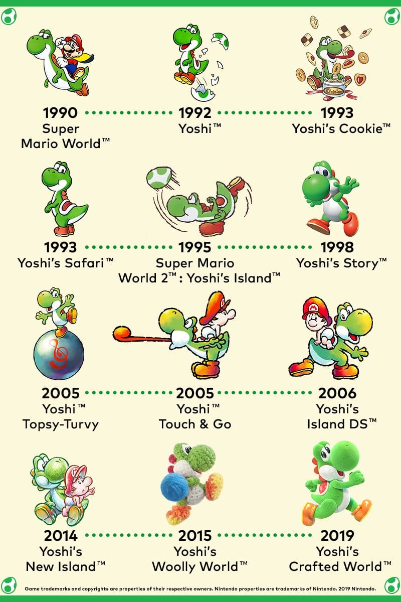 Zen - YOSHI [ ヨッシー ] • Official Artwork #Yoshi #Nintendo Super