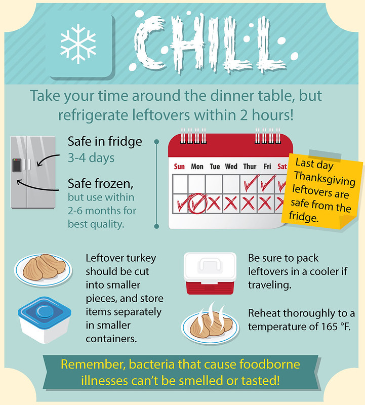 FoodSafety.gov - Tips for safe Thanksgiving leftovers: