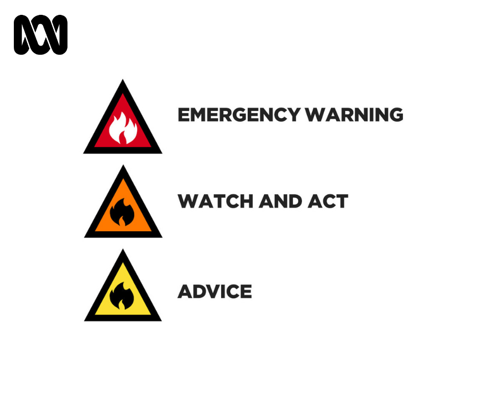 🔴🟠🟡 Introducing the Australian... - ABC Western Plains