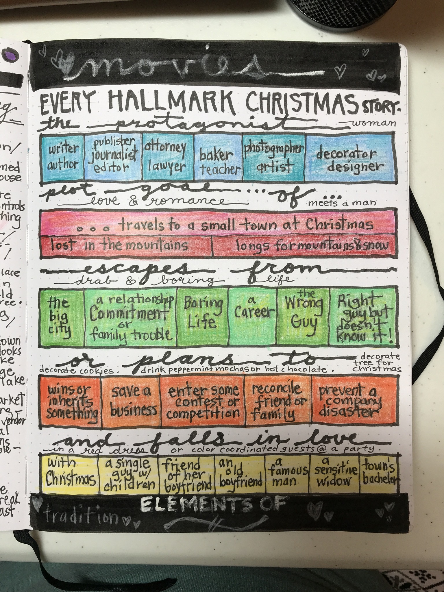Chris Manion - Here's the formula for writing a Hallmark... | Facebook