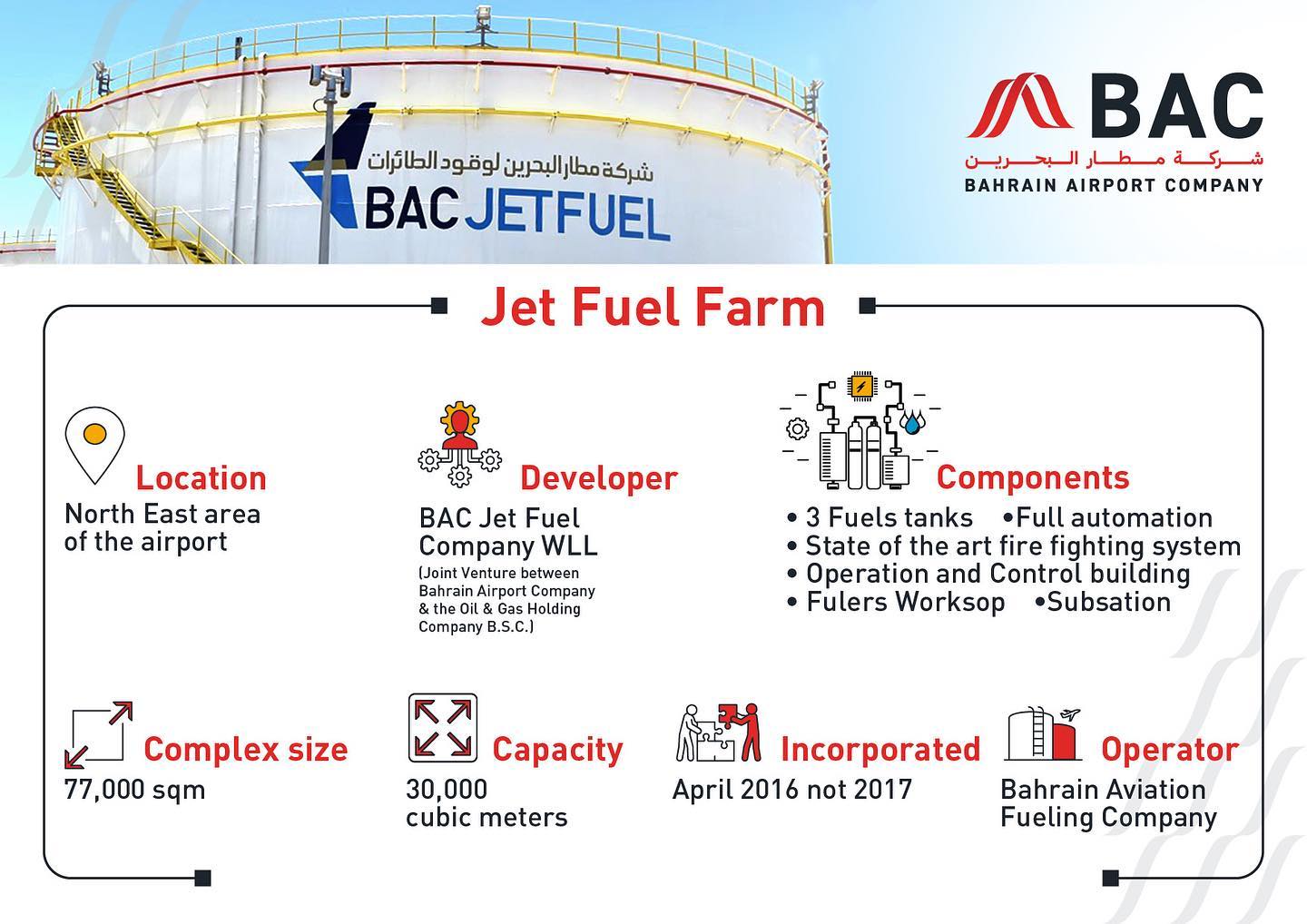 Bahrain International Airport Posty Facebook