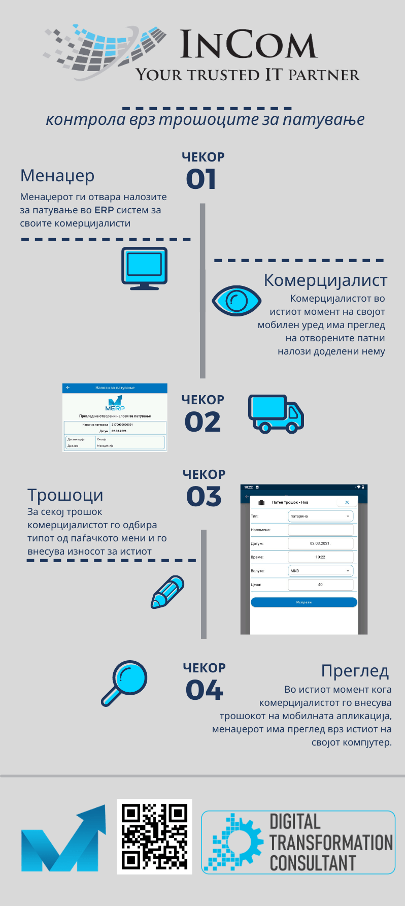InCom | Skopje