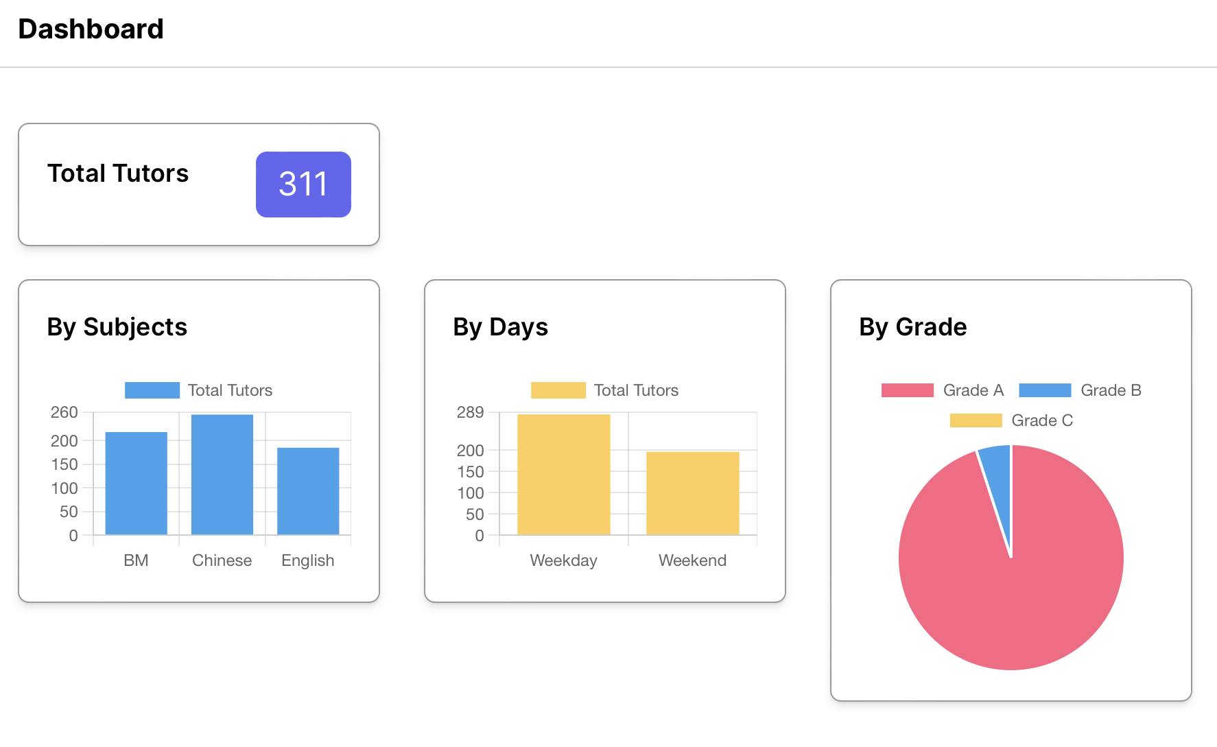 Syncfinity - 🚀 Transforming Education: From 100 to 300...