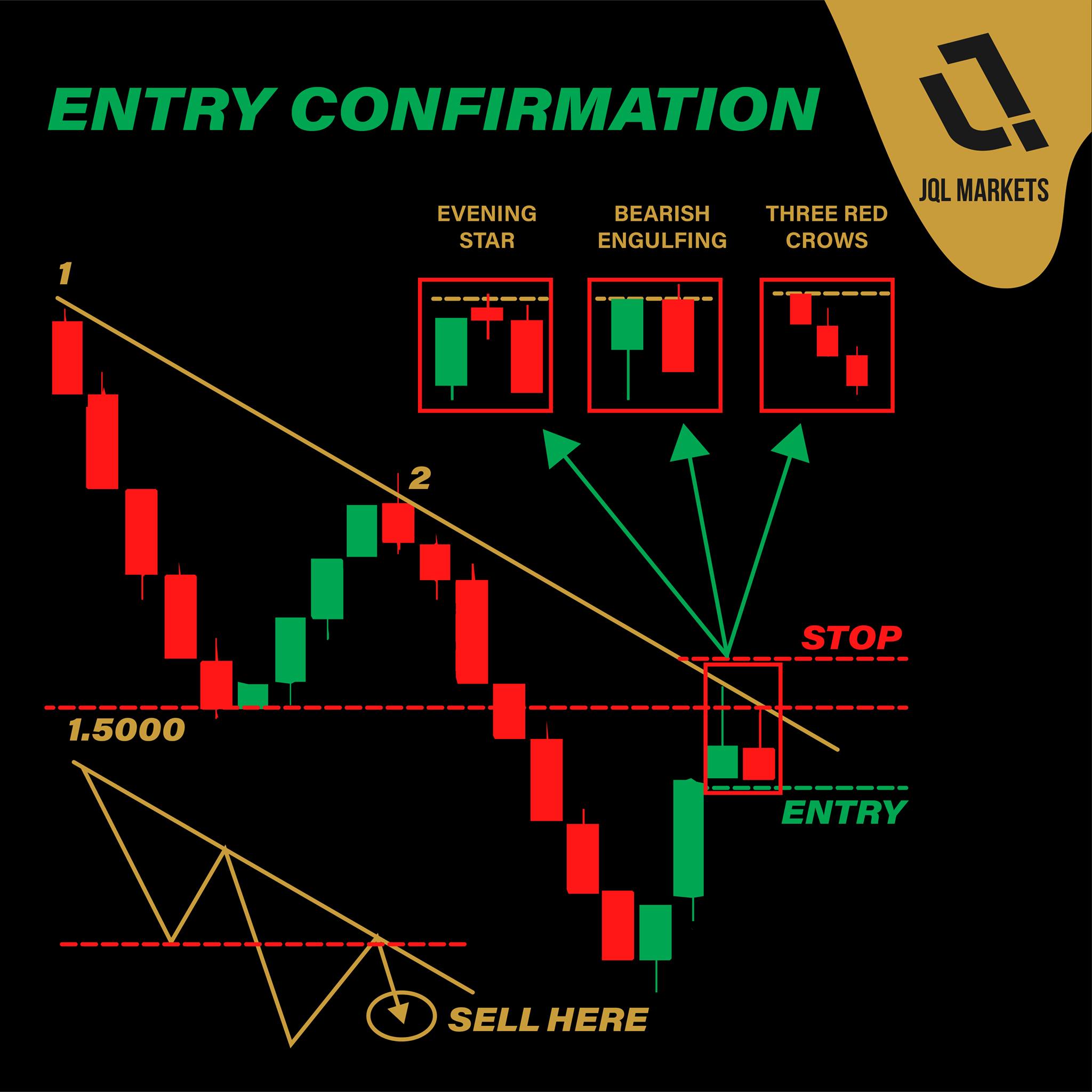 JQL Markets - 🚨 Entry Confirmation 🚨 **Disclaimer :... | Facebook