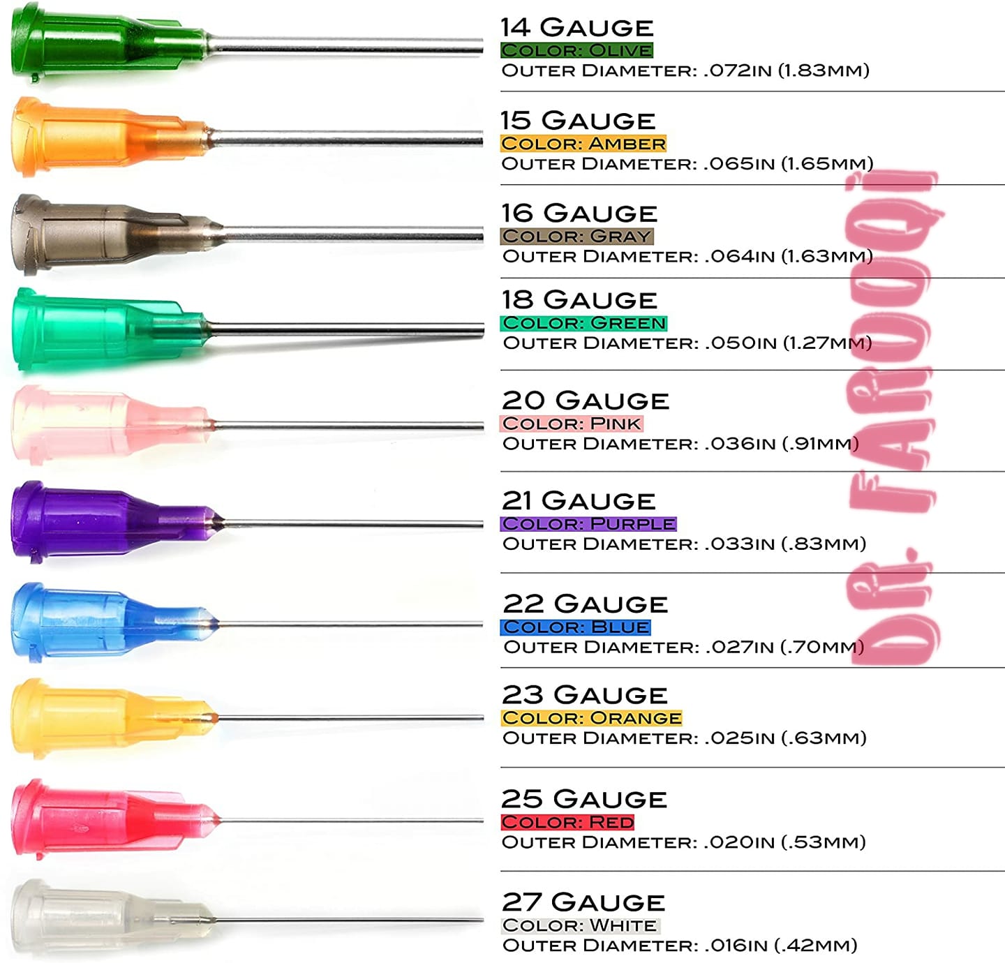 Best needle size for IM injection.... 1. 18G 2. 22G 3. 23G 4. 25G