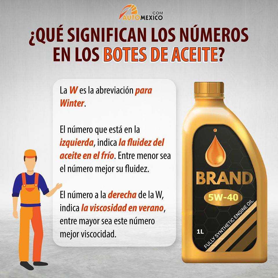 Aceite 5W30: explicación de los números