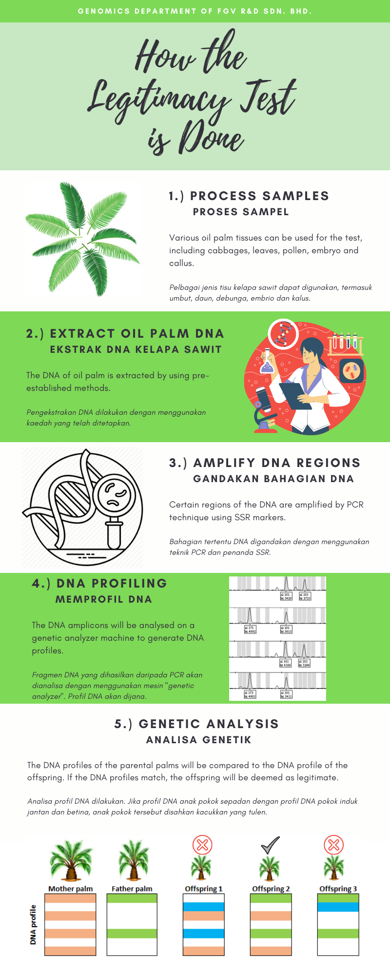 What is legitimacy test?... - FGV Agri Services Sdn. Bhd. | Facebook