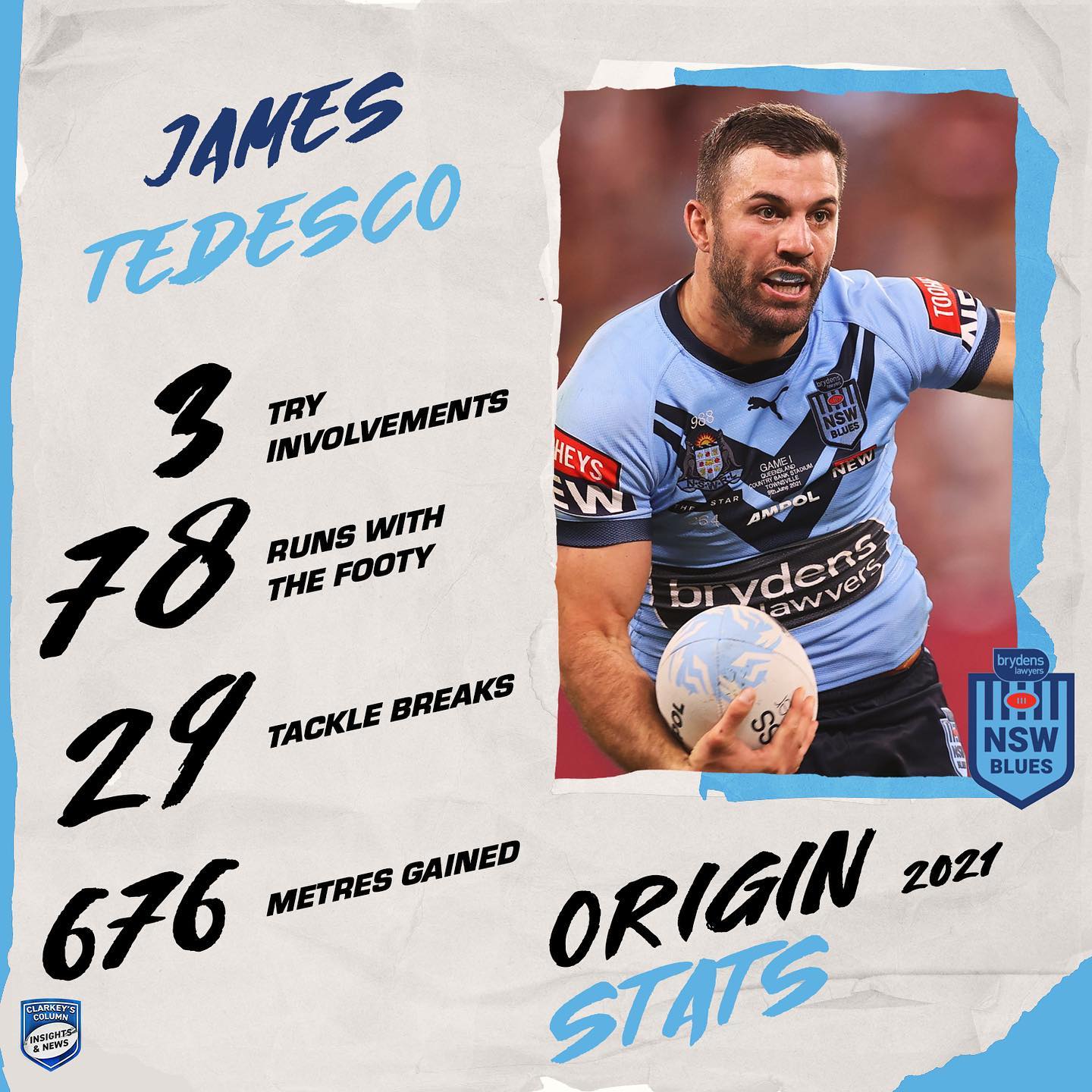 The NSW Blues captain gets... - Clarkey's Rugby League Column
