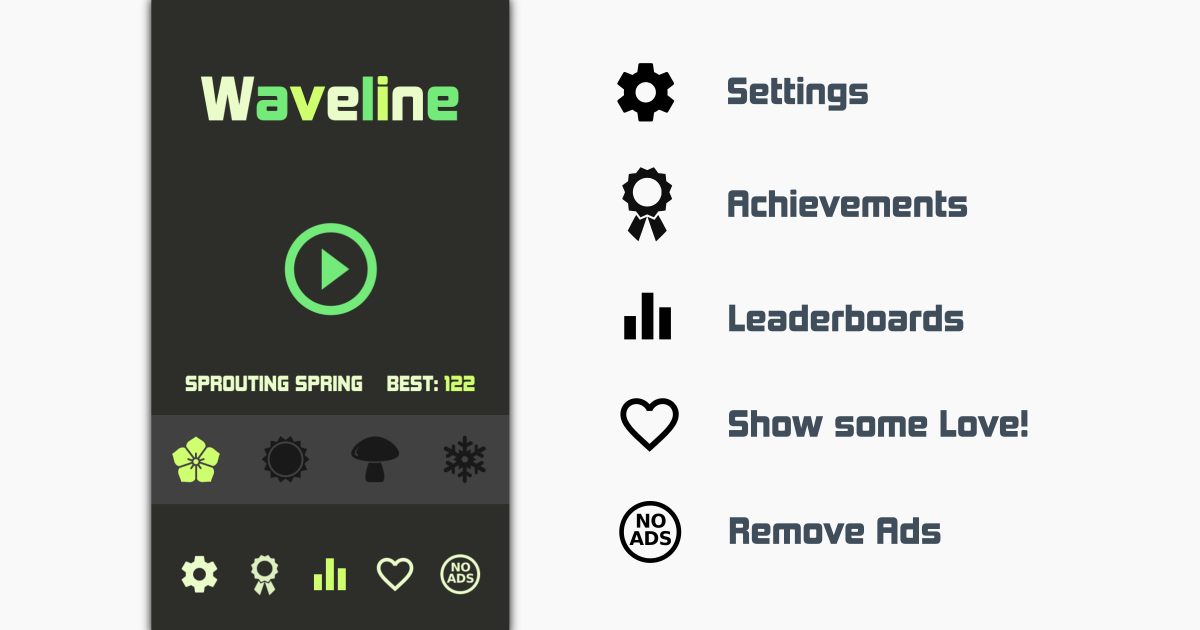 Waveline