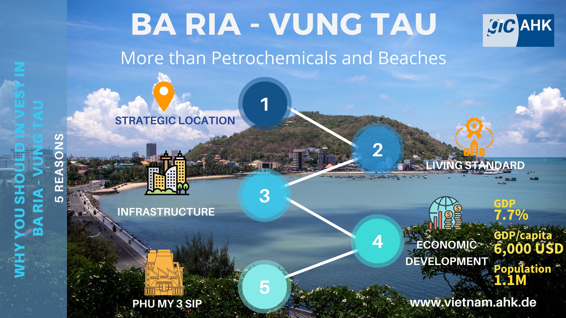 AHK INVESTMENT: Ba Ria – Vung Tau has seen a strong economic ...