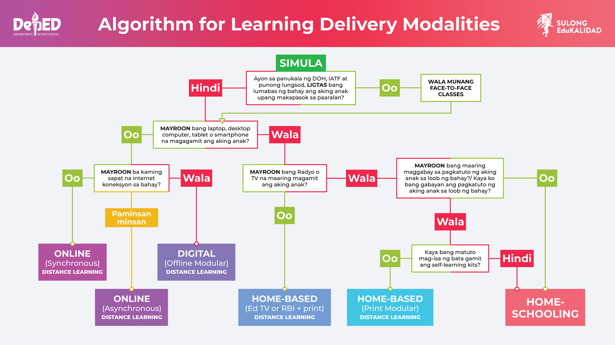 ALAMIN: Gamitin ang algorithm na ito... - DepEd Philippines | Facebook
