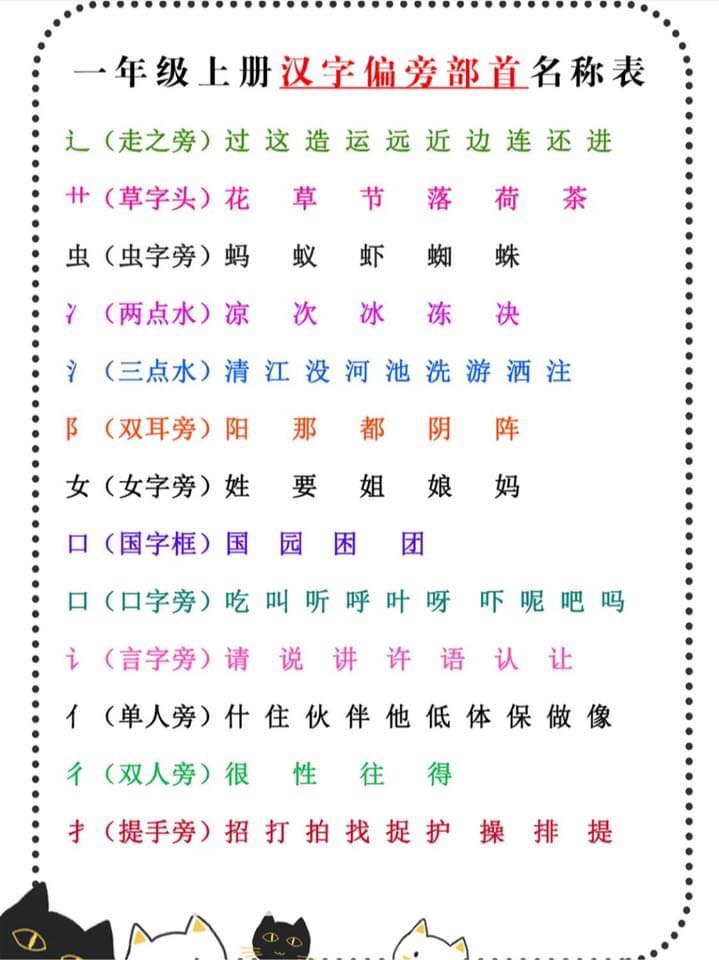 Bmbc Penulisan - 汉子偏旁部首名称表 | Facebook