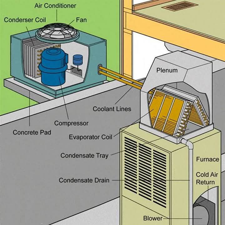 Bernabe - This diagram illustrates the components of an air ...