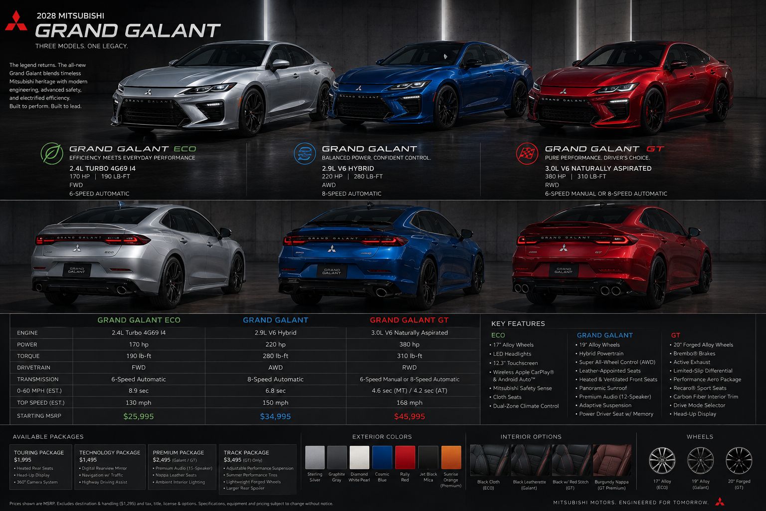 new Mitsubishi Galant sedan, liftback and wagon variants now