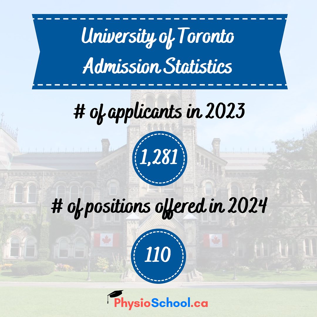 Physioschool.ca - 📈 __ What do the admission statistics look like for ...