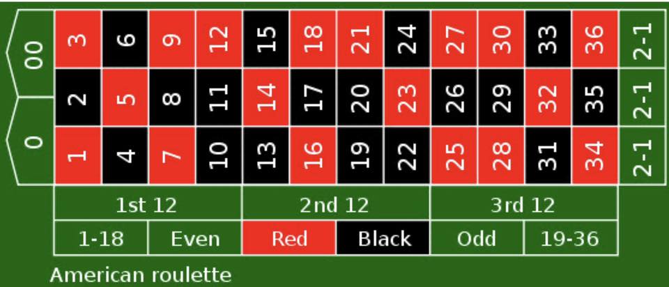 Cory & Terry's American Roulette progressive wheel | Facebook