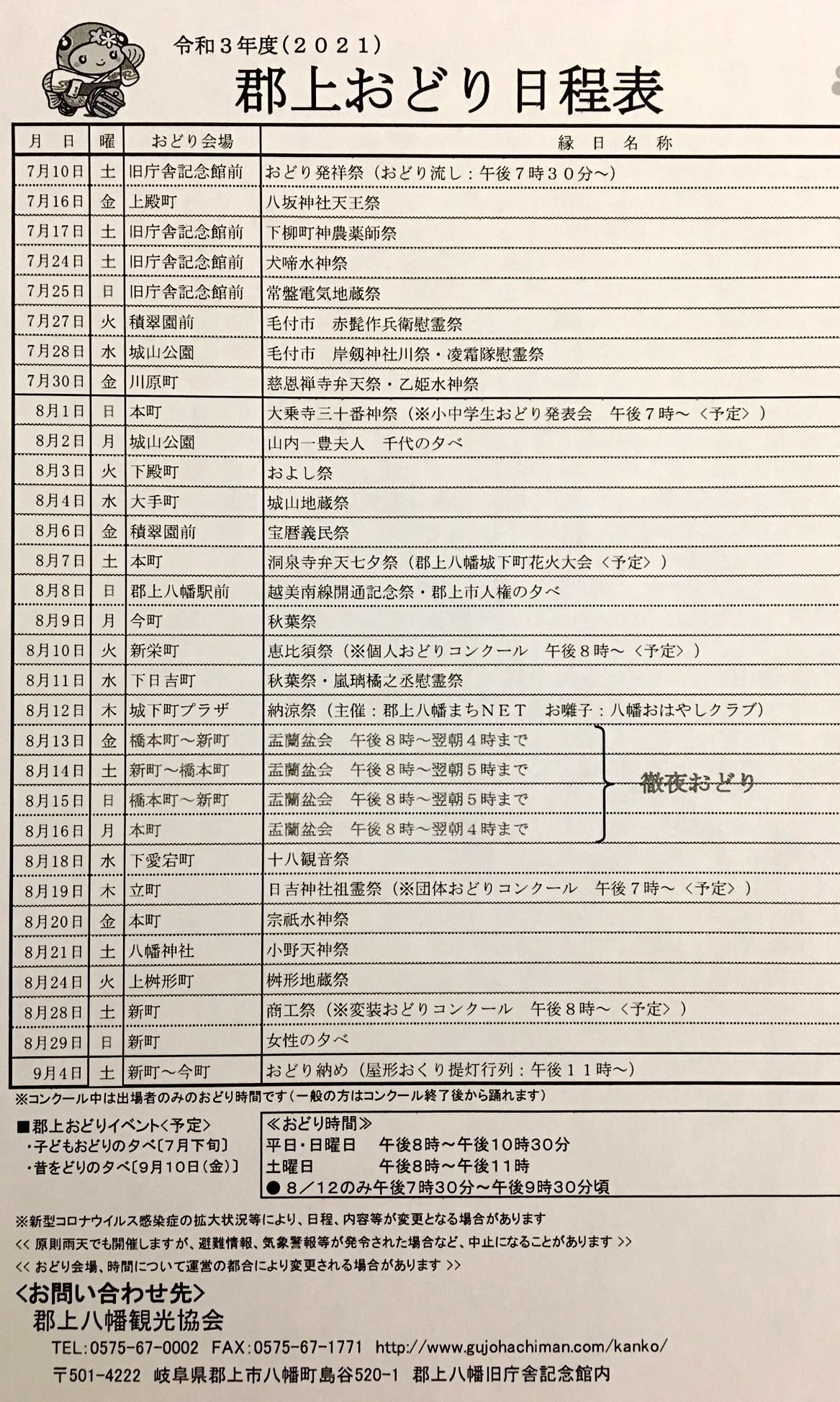 活動歴および当時の関連ビジュアル記録