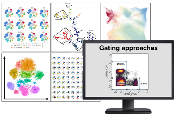 In part 3 of the Center Stage with... - Standard BioTools | Facebook
