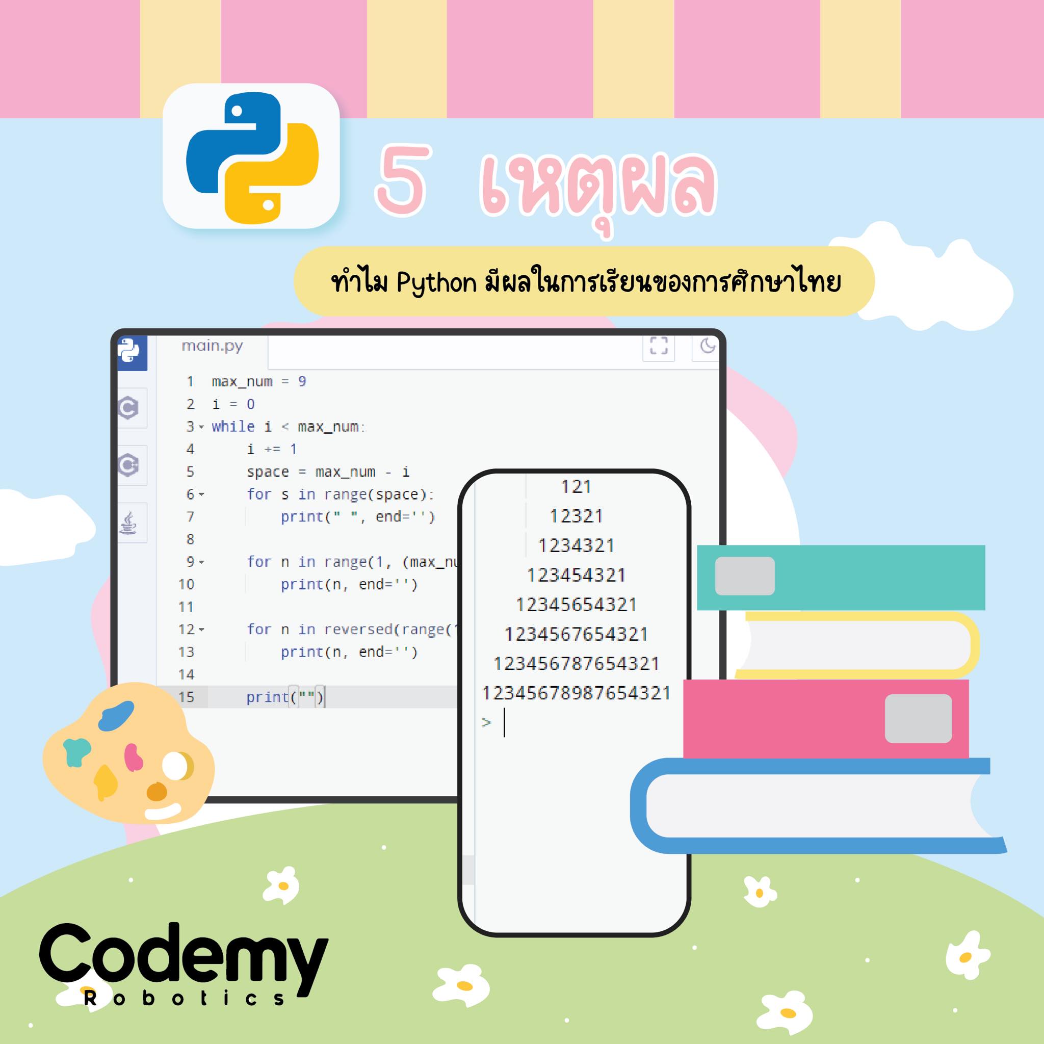 📍5... - Codemy Robotics โคเดมี่ ศูนย์การเรียนรู้ด้านหุ่นยนต์ | Facebook