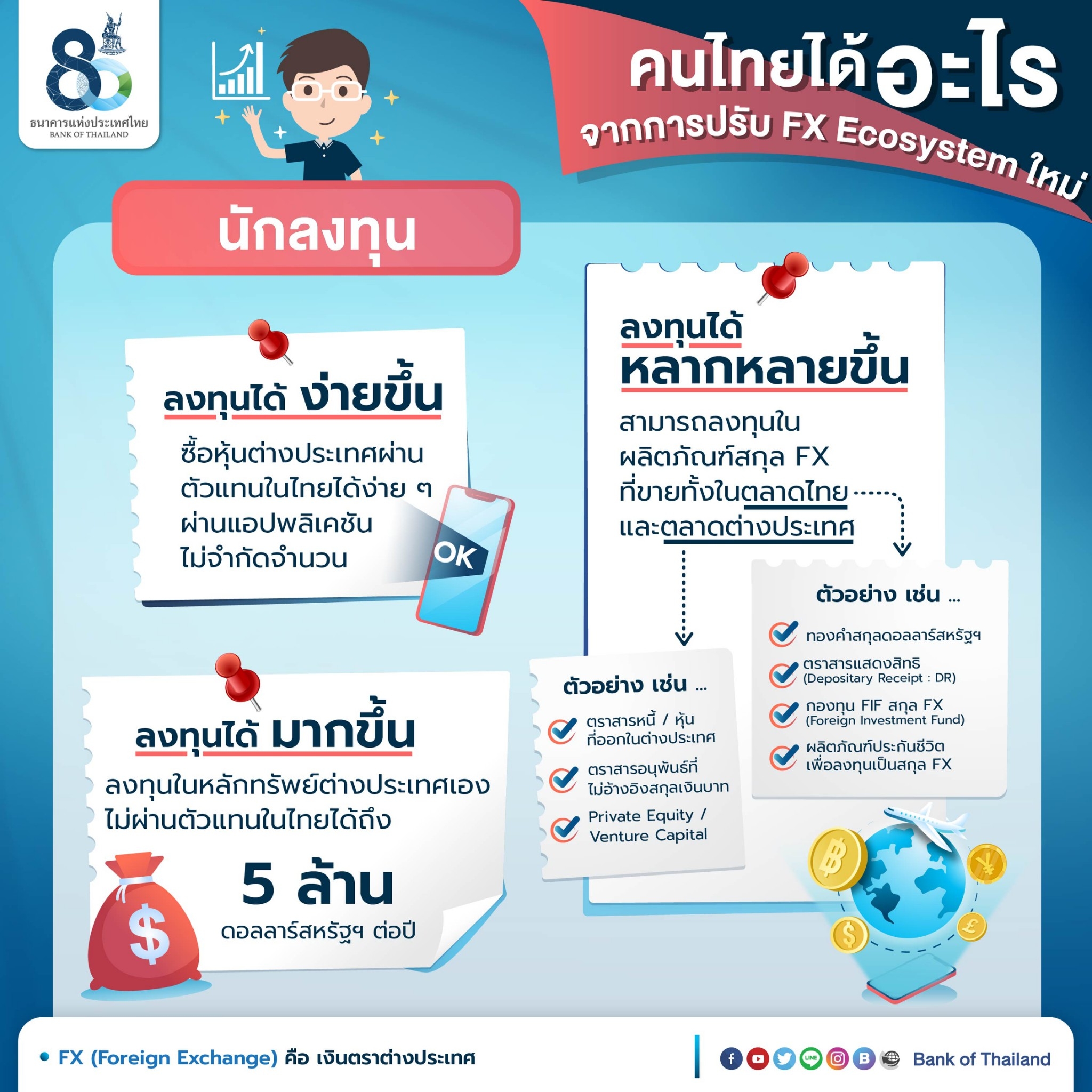 การปรับระบบนิเวศขอ... - ธนาคารแห่งประเทศไทย - Bank of Thailand