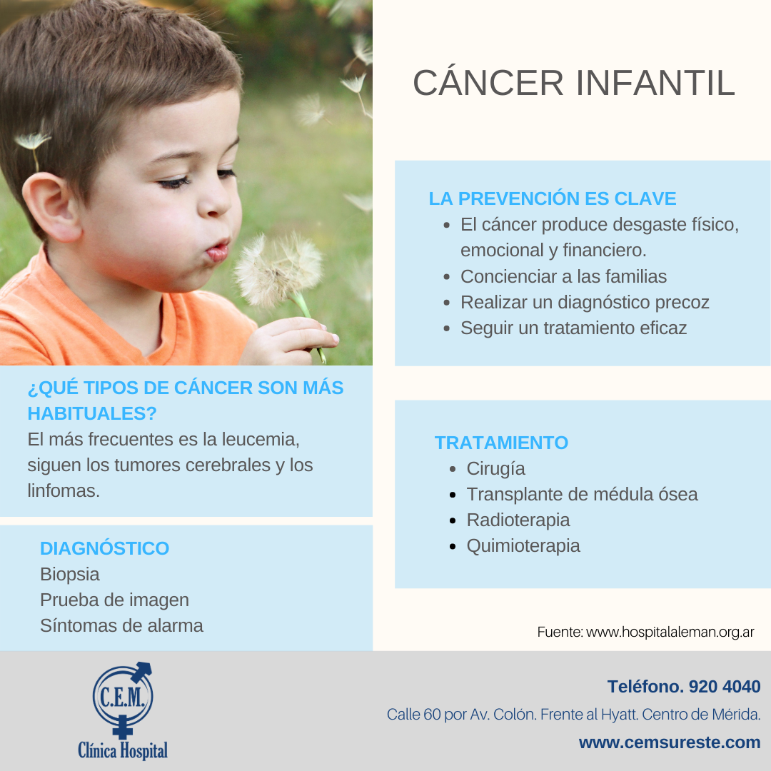 La... - CEM Centro de Especialidades Médicas del Sureste | Facebook
