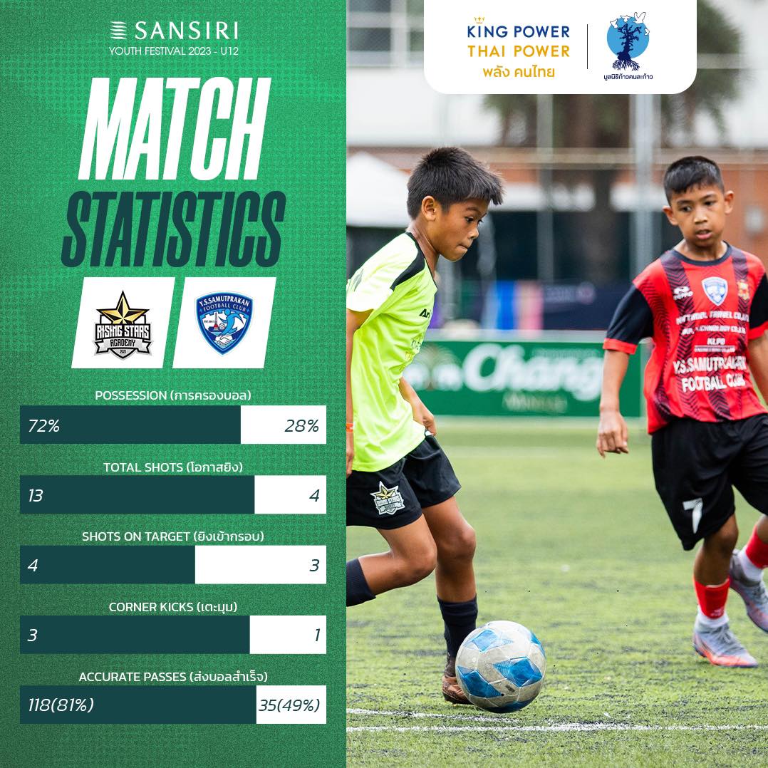 Match Statistics... - Rising Stars Football Academy | Facebook