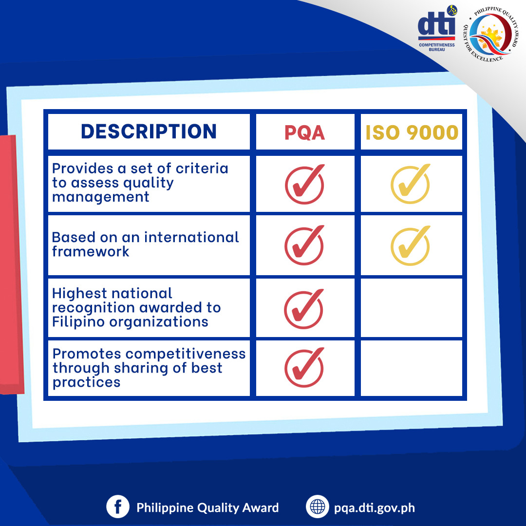 Philippine - Set by the International Organization for Standardization ...