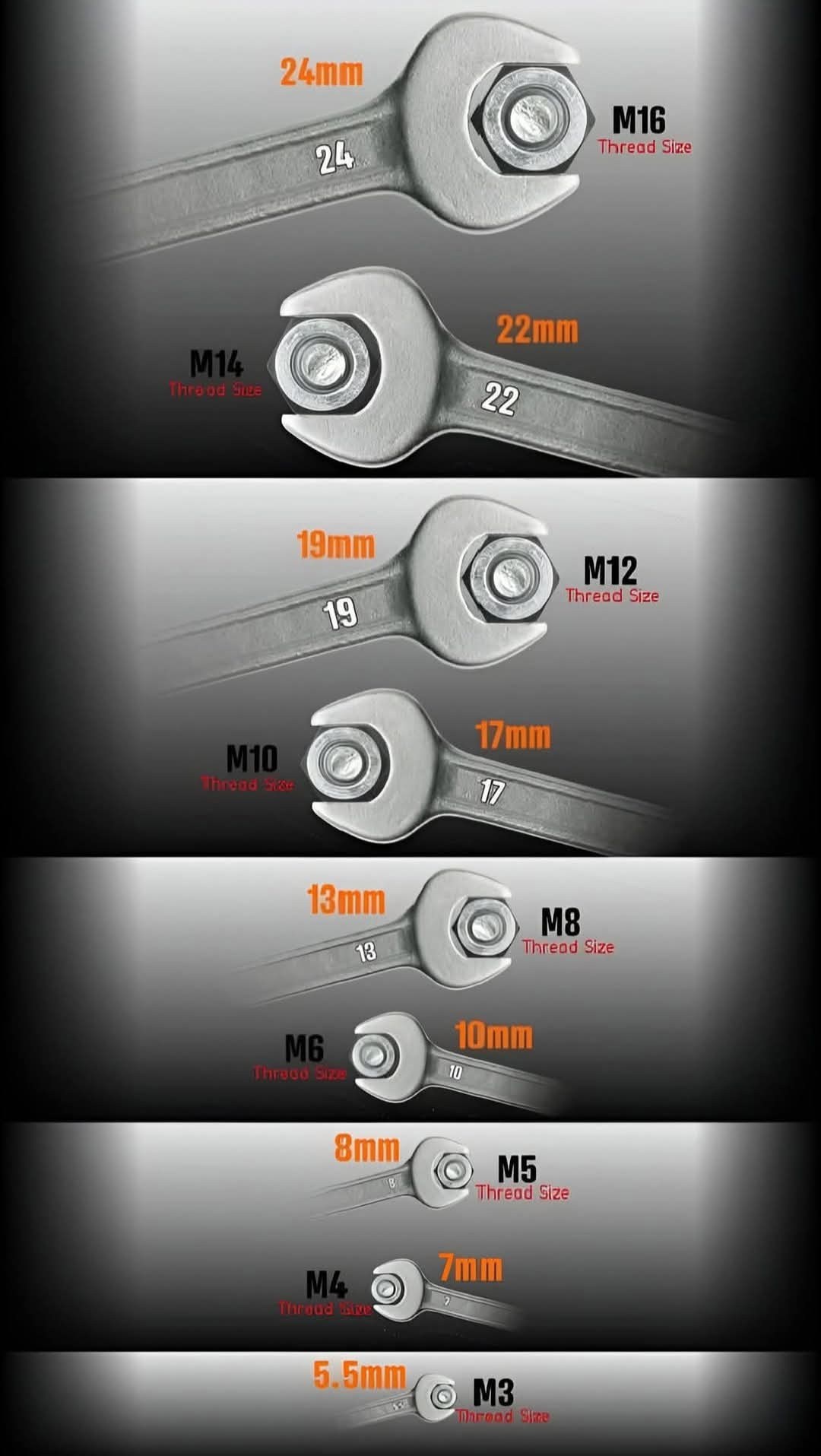 Mechanical Engineering | 🔧Wrench Sizes and Bolt Thread Sizes | Facebook