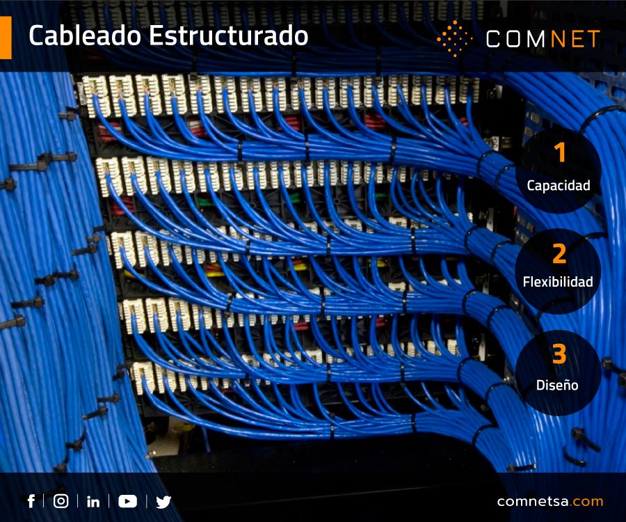 COMNET - ¡Cableado Estructurado! Fácil mantenimiento.... | Facebook