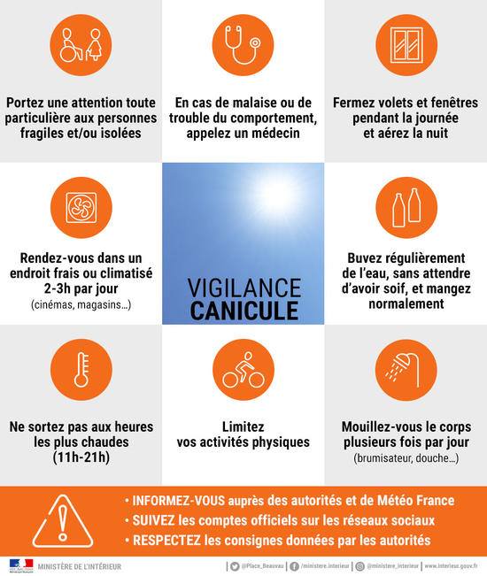 CCAS de Besançon - ⚠️ CANICULE VIGILANCE ORANGE ⚠️ Un rappel des ...