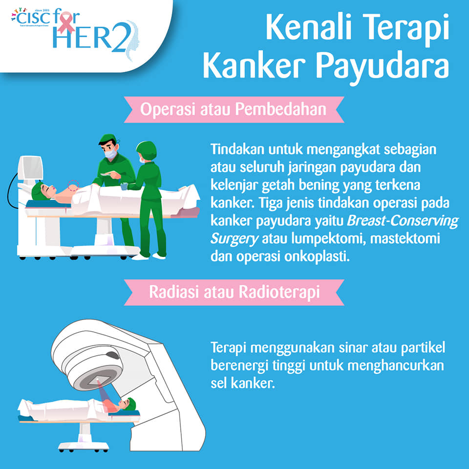 Sahabat HER2, Terapi kanker... - Indonesia For HER2+