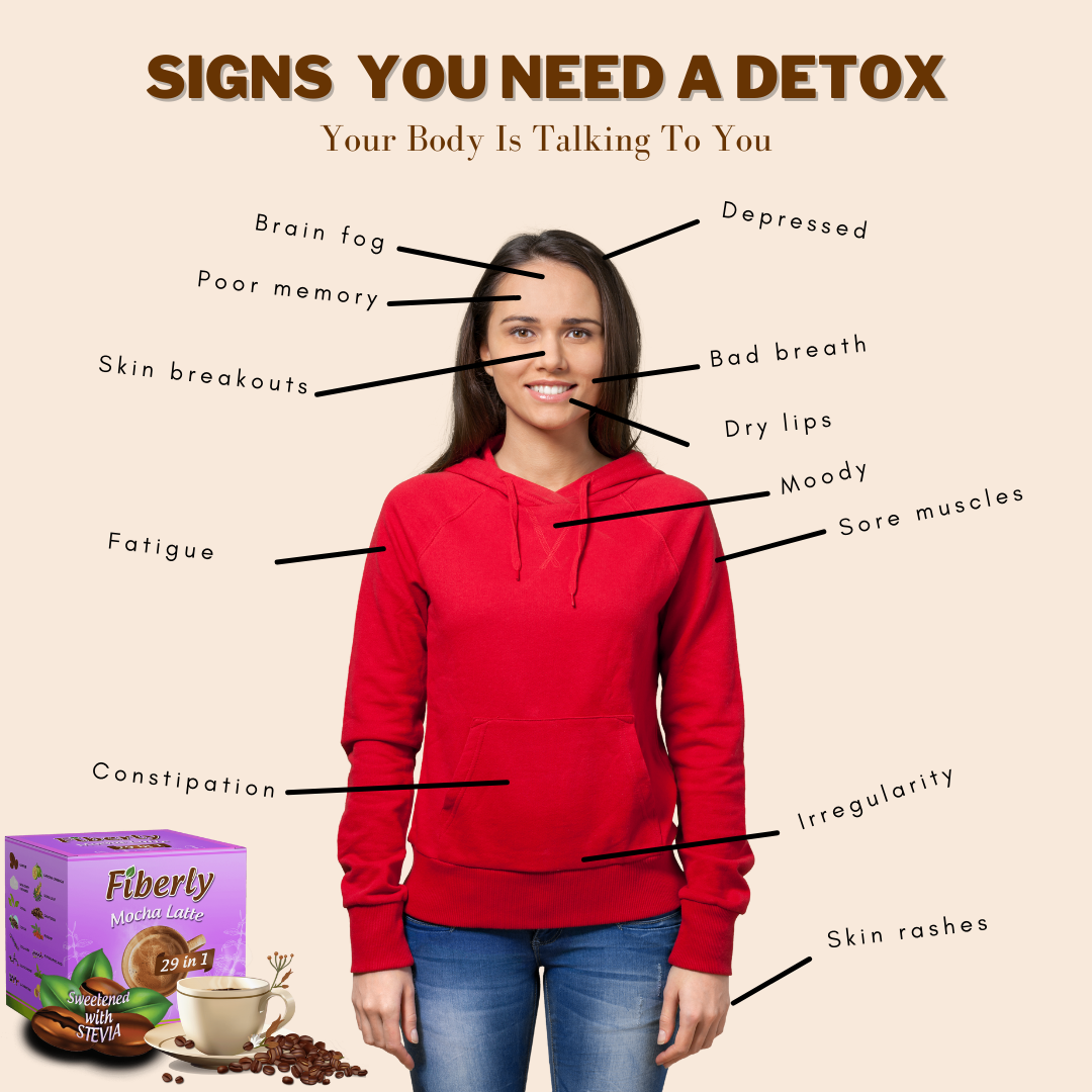 Fiberly - Mga Senyales na kailangan mo ng Detox! 👉 Brain fog 👉 Poor ...