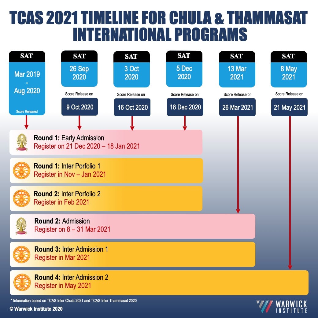 TCAS 2021 Timeline for Chula &... - Warwick Institute | Facebook