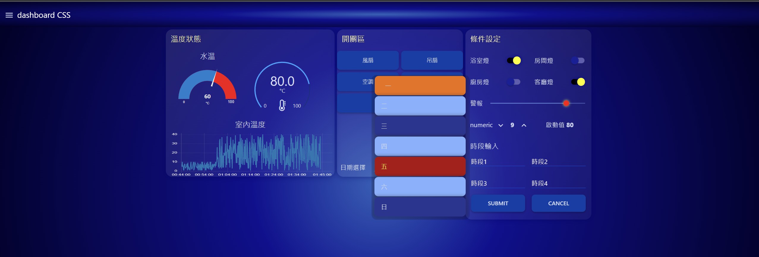 研究 Node-RED template CSS 進入到 每個... - 益師傅 MQTT 與 IoT 整合運用 | Facebook
