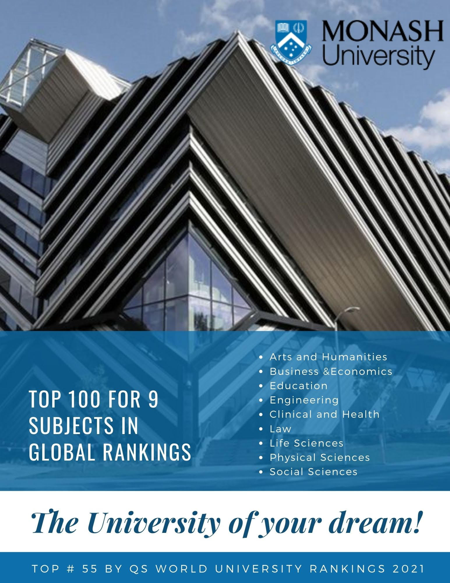 [Australia] แนะนำ Monash University เป็นมหาวิทยาลัยที่อยู่ใน Victoria ...