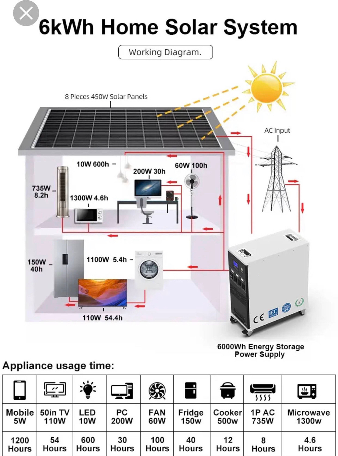 Ultra-Thin Wall-Mounted All-in-One Energy Storage 1000W+2009Wh (2