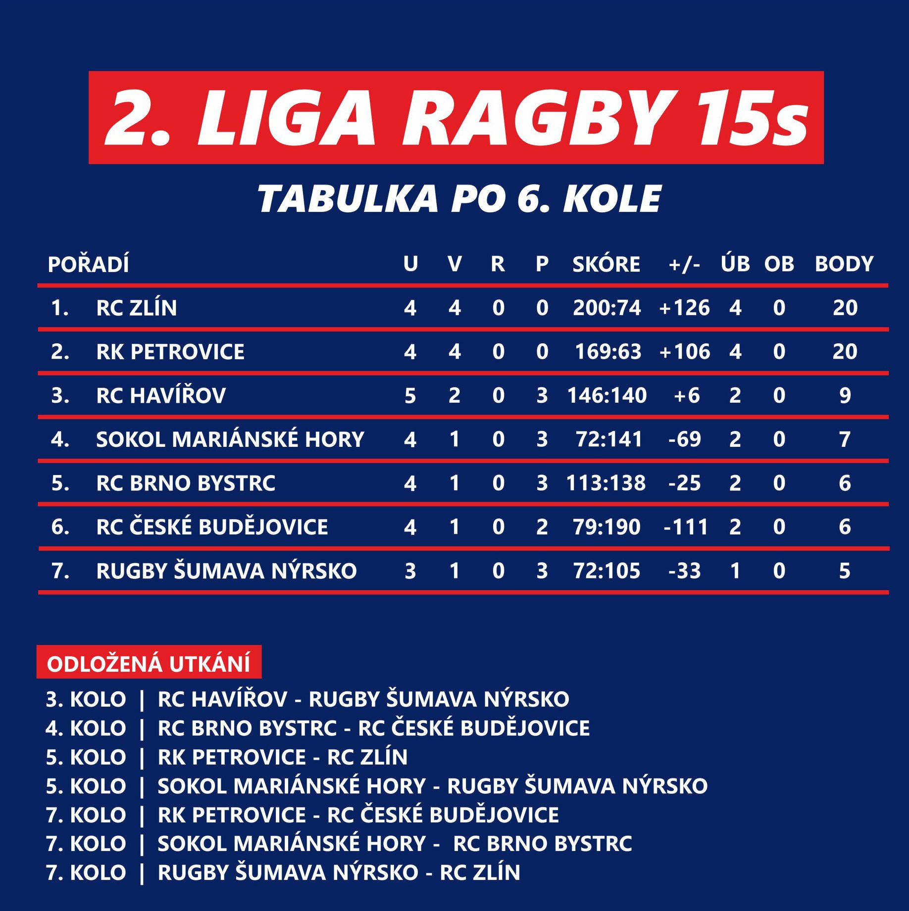 Liga Ragby XV