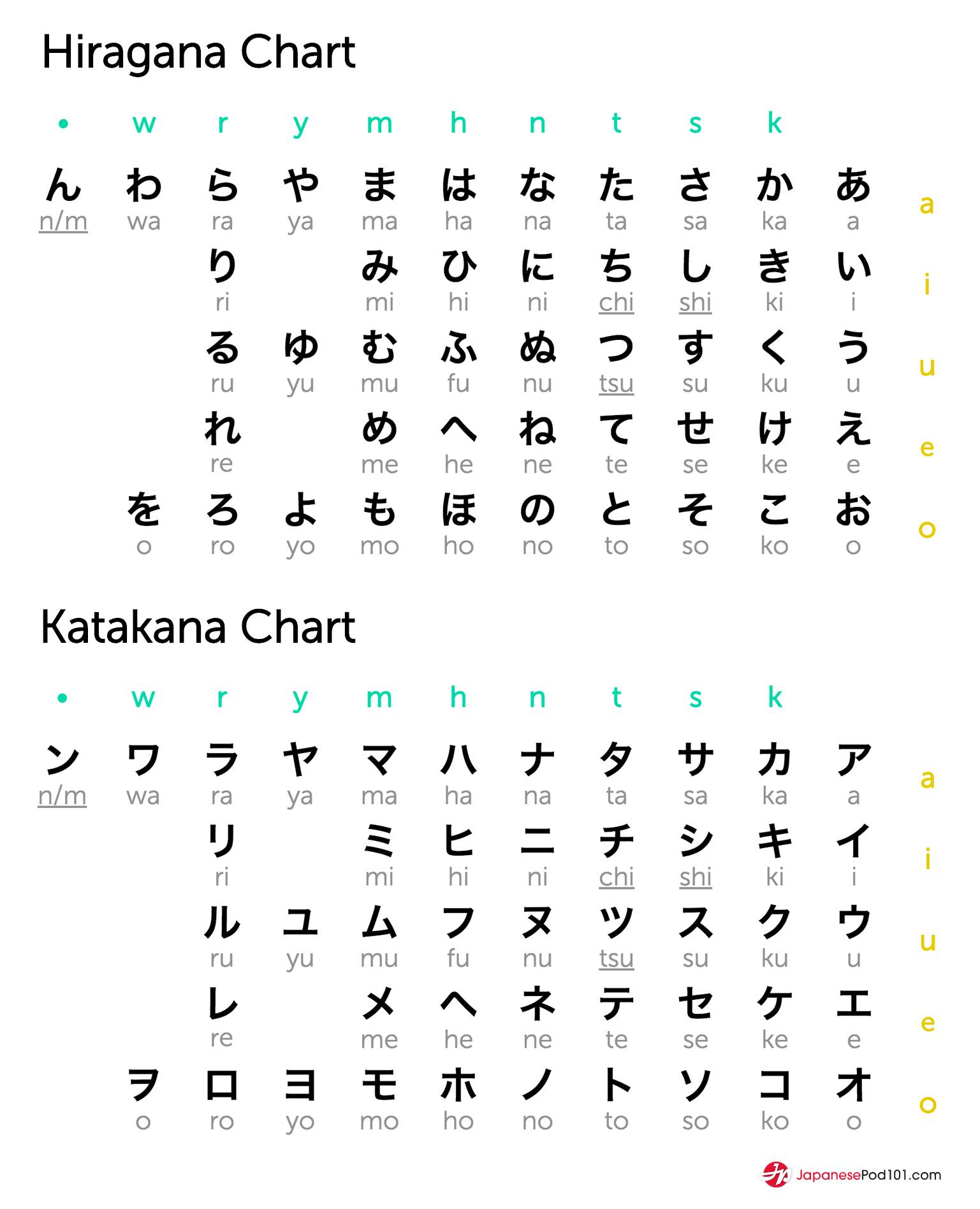 Japanese Writing System Kanji Hiragana And Katakana Explained