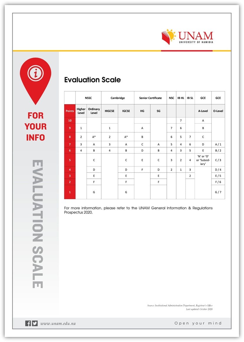 Calculating your... - Centre for Innovation in Learning and Teaching ...