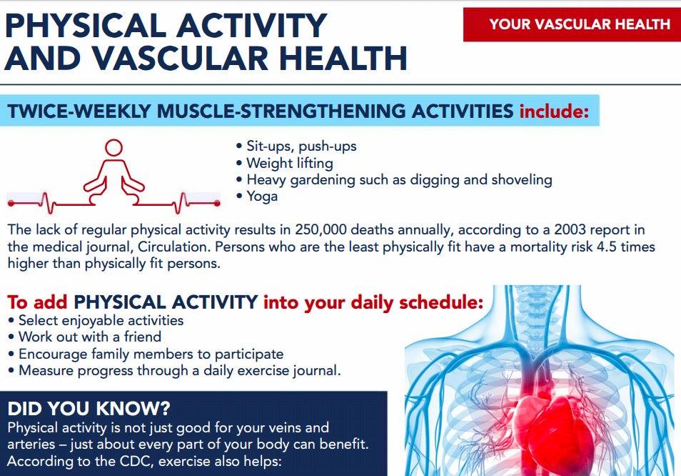 Cardiotech Health Care Ltd | Galway