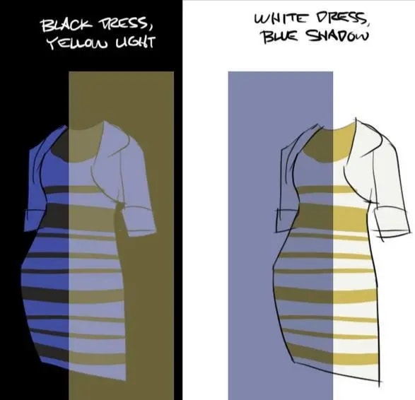 blue and black dress similar illusions The Optical Illusion: or White and Gold pastel_tutu