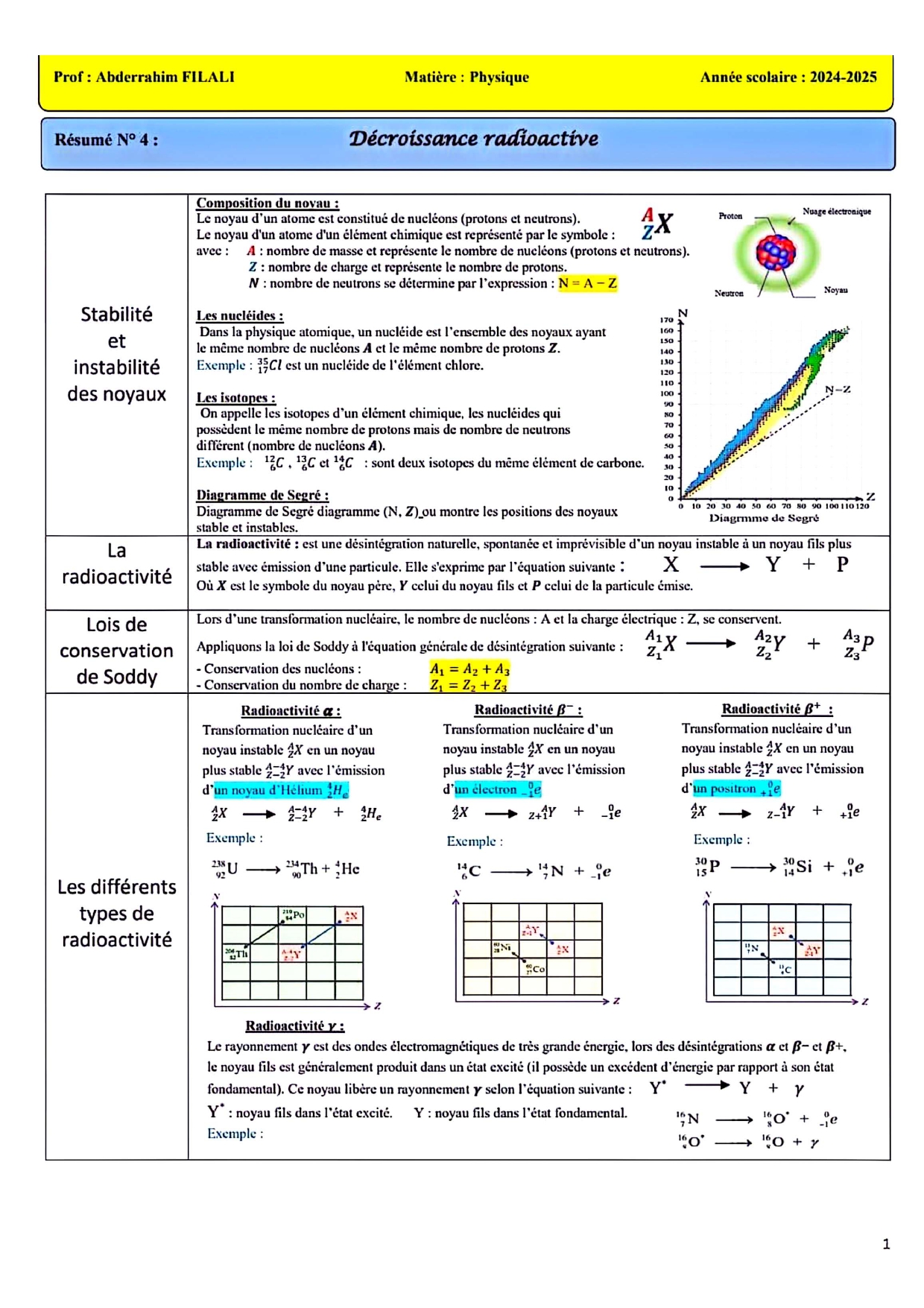 tunisiamaths | Complexe résumé détaillé et Exercices Bac Info | Facebook