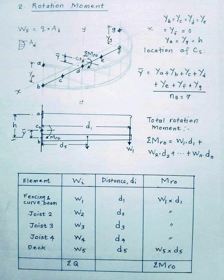 How to design and calculate a... - Engineering Infinity
