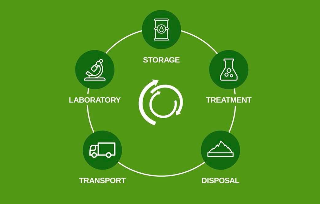 Our... - Cleanway Environmental Management Solutions Inc CEMSI | Facebook