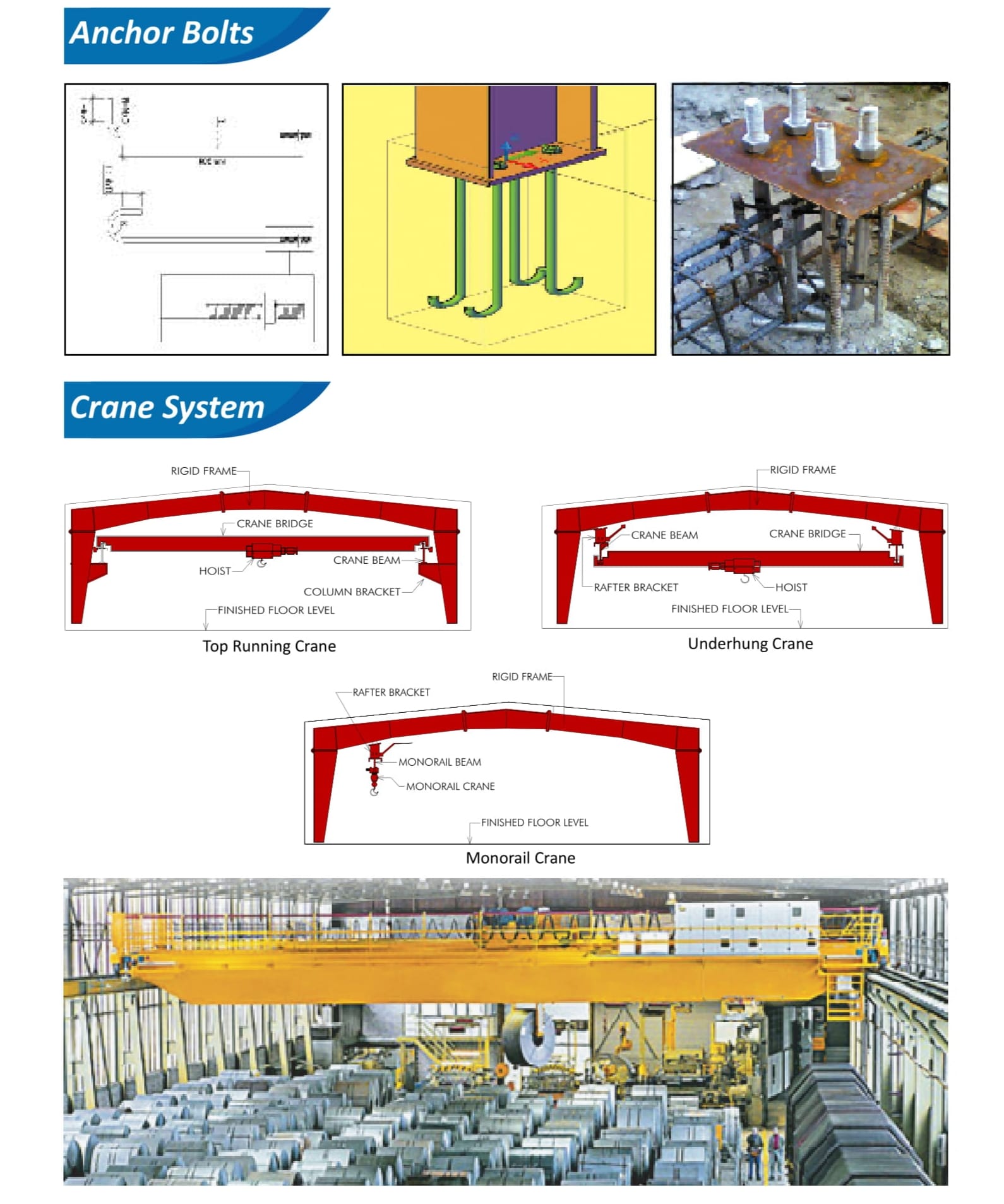 Progoti Steel Structure