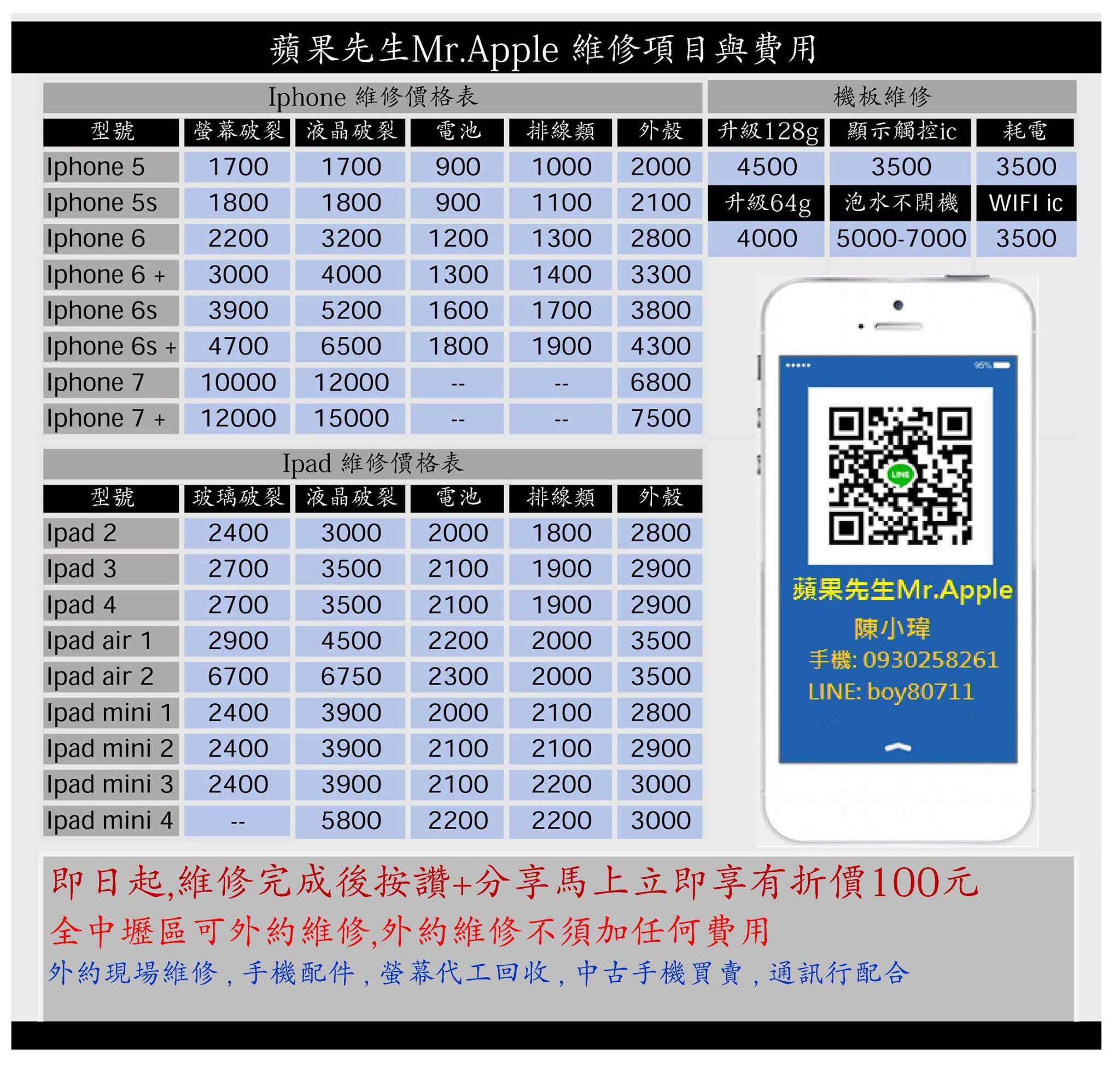 蘋果先生mr Apple 專業維修手機維修桃園 中壢 平鎮外約現場快修不加價 首頁 Facebook